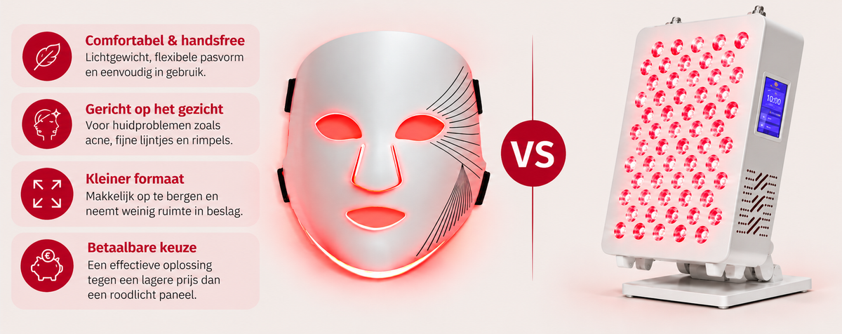 Test Gezichtsmasker