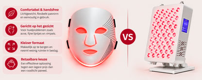 Test Gezichtsmasker