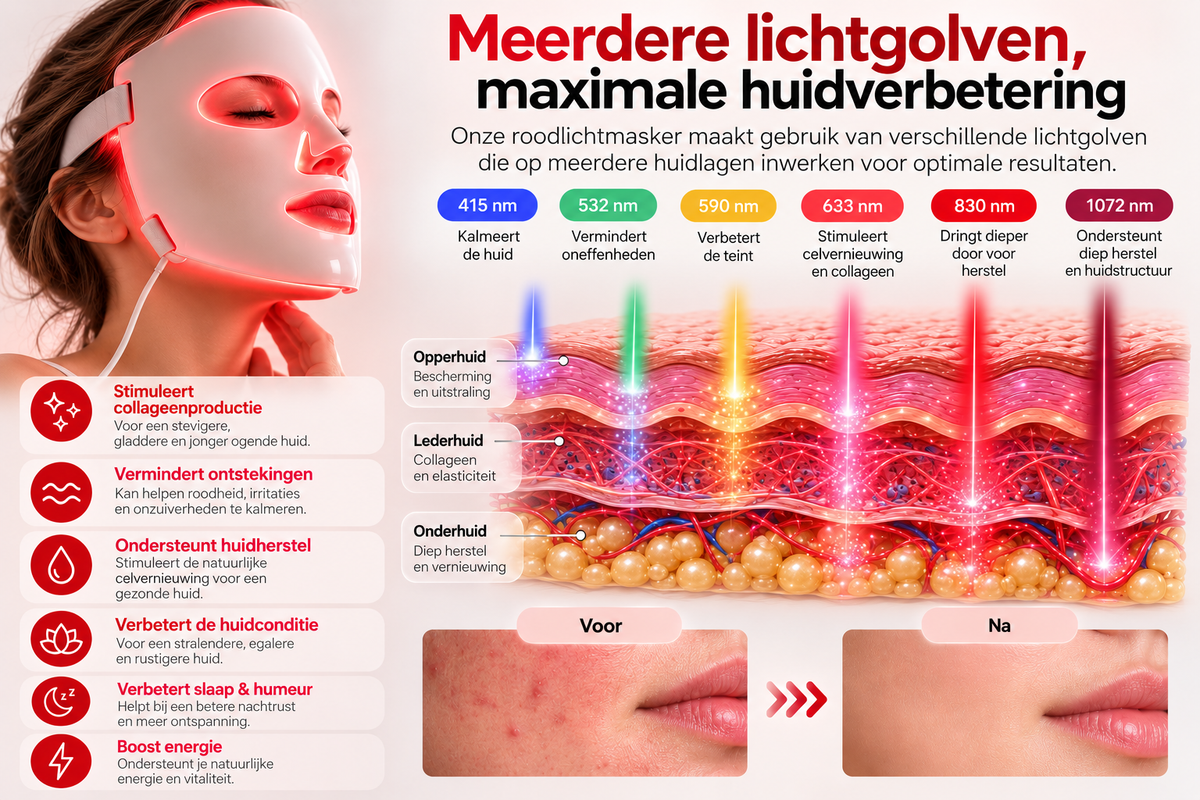 Test Gezichtsmasker