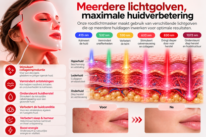 Test Gezichtsmasker